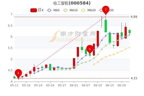 股市行情000584背后的故事，小巷中的隱藏瑰寶揭秘