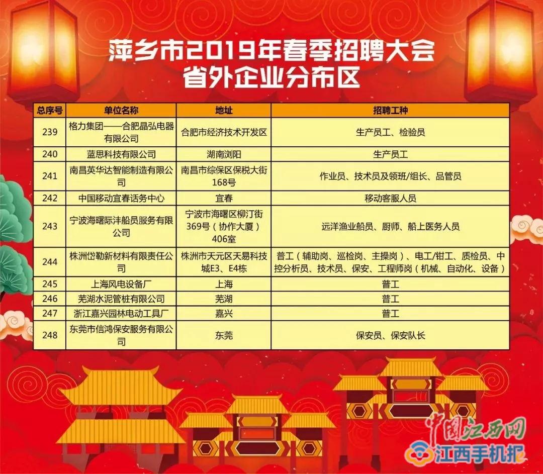 萍鄉(xiāng)最新職位招聘，時代的脈搏與地方繁榮同步前行