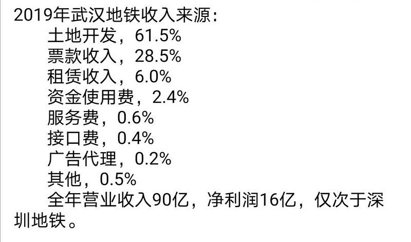 武漢地鐵最新薪資福利動(dòng)態(tài)，溫馨福利之旅啟程