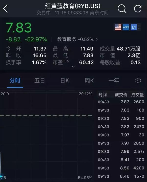 紅黃藍(lán)股票最新動態(tài)，學(xué)習(xí)、變化與投資的勵志之旅