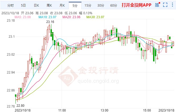 今日白銀走勢(shì)分析，溫馨故事背后的最新動(dòng)態(tài)
