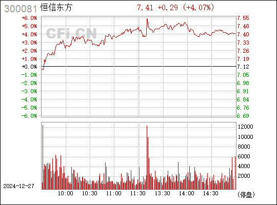 恒信東方，數(shù)字創(chuàng)意領(lǐng)域的璀璨星辰——股票300081解析