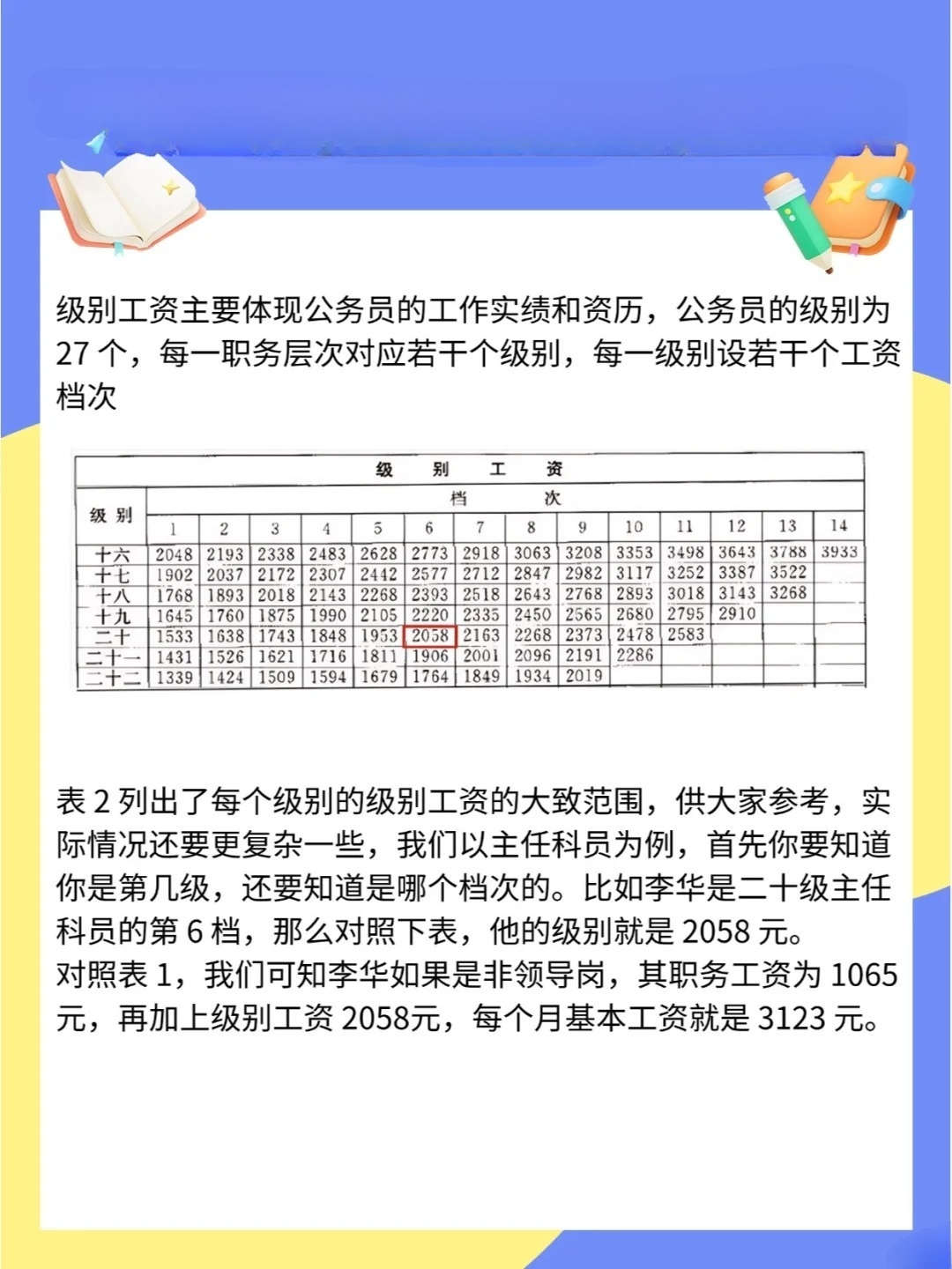 最新工資標準揭秘，你漲薪了嗎？