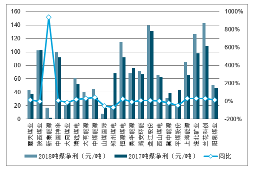2018年煤炭?jī)r(jià)格,2018年煤炭?jī)r(jià)格，回顧與前瞻