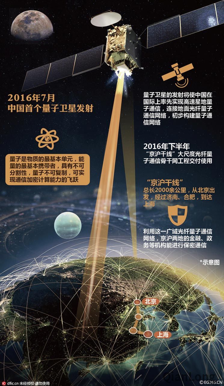 中國量子衛(wèi)星最新進展閃耀星空，引領(lǐng)量子通信新紀元?