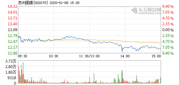 裝飾材料（不含危險化學(xué)品） 第285頁