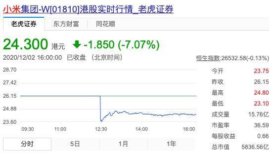 小米股市行情深度解析與指導手冊
