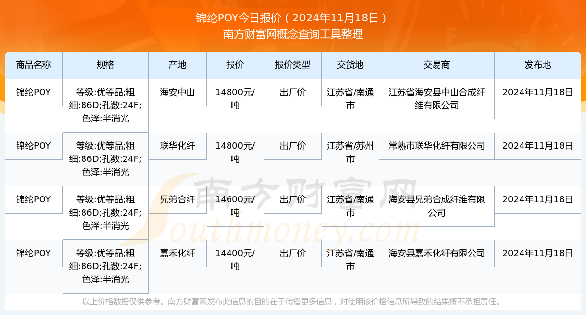 可雕刻板材 第267頁