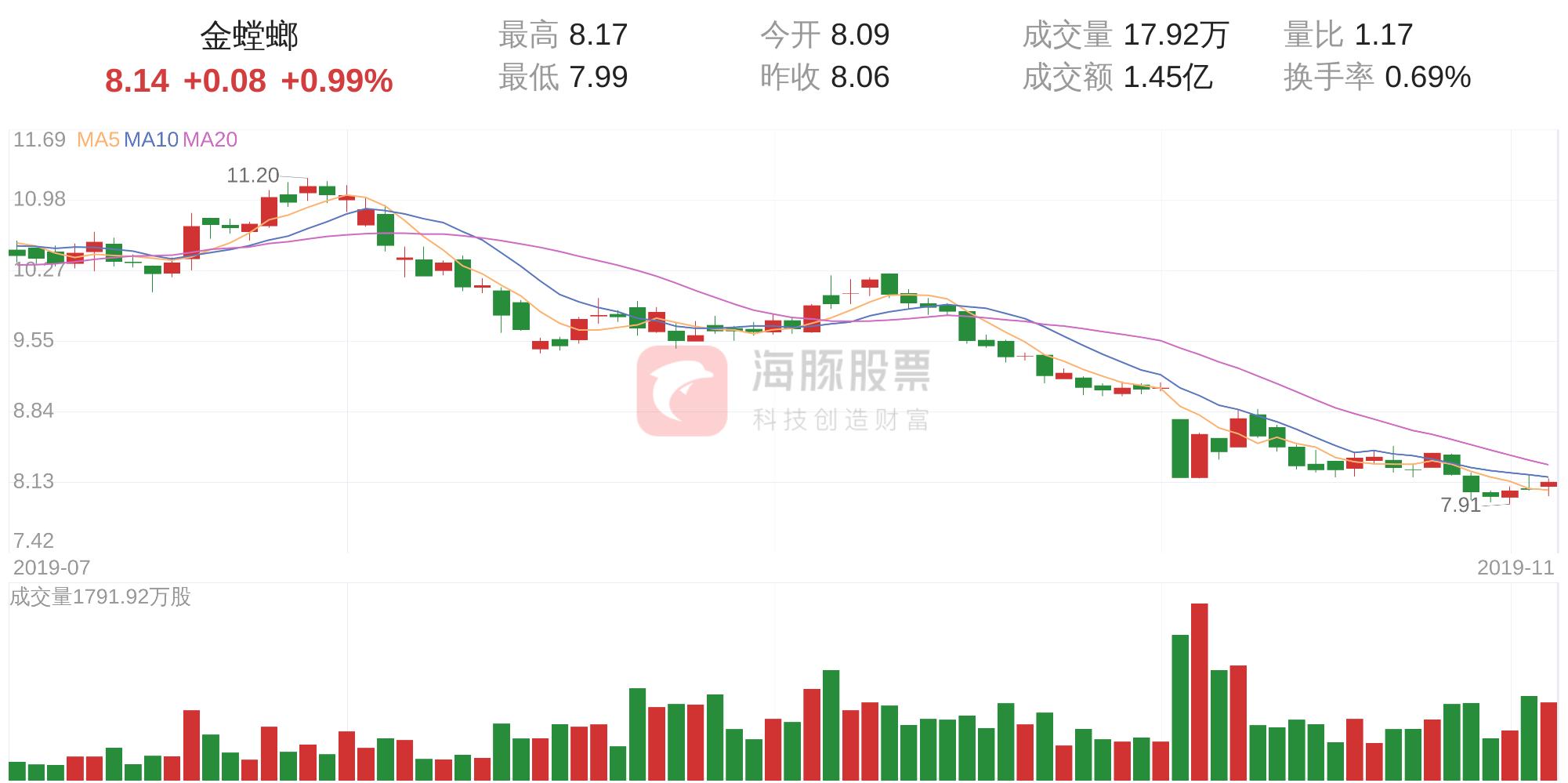 金螳螂股票今日行情深度解析??