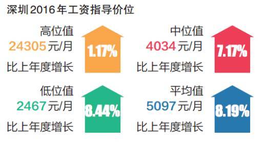 深圳最新工資行情揭秘，自然之旅探尋內(nèi)心平和與富饒的富饒之路