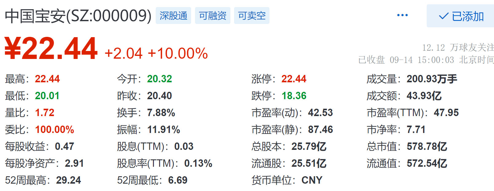中國寶安股票最新動態(tài)，股市故事與最新消息回顧