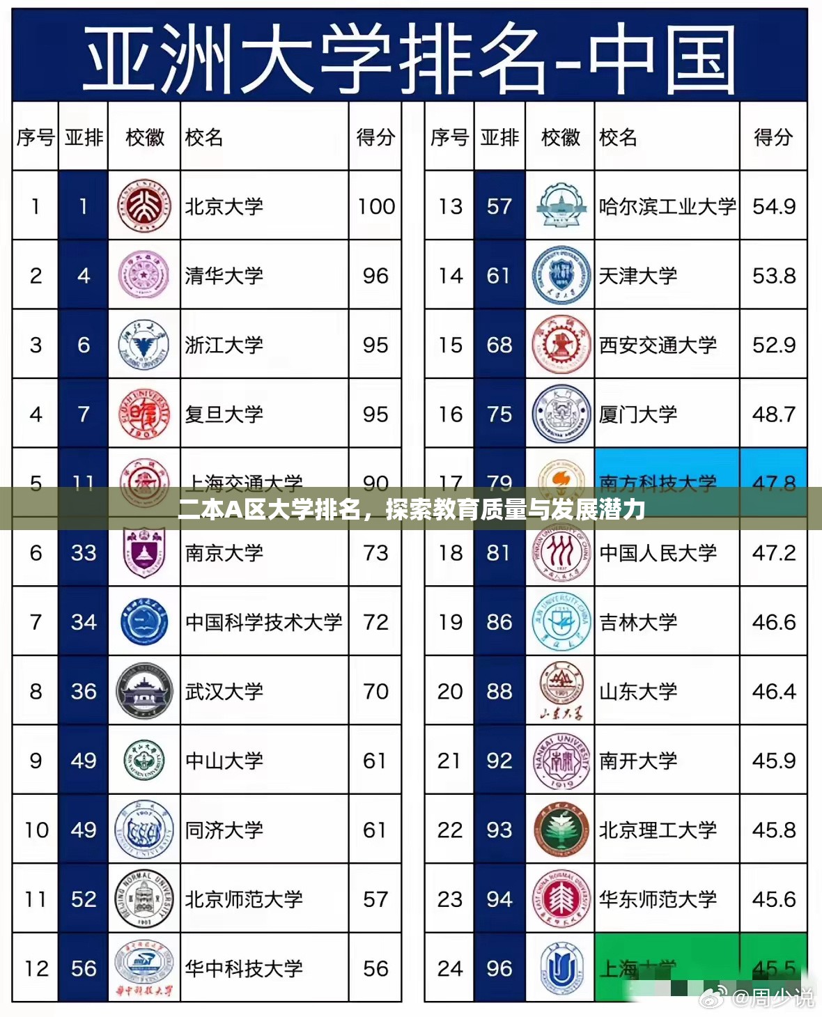 全國二本大學(xué)最新排名與小杰的校園冒險友情之旅