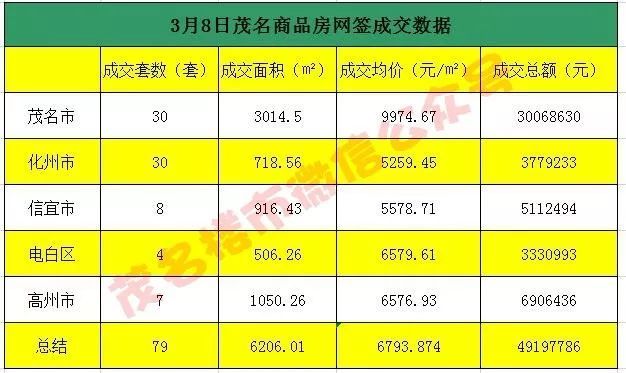 茂名市房?jī)r(jià)最新動(dòng)態(tài)更新
