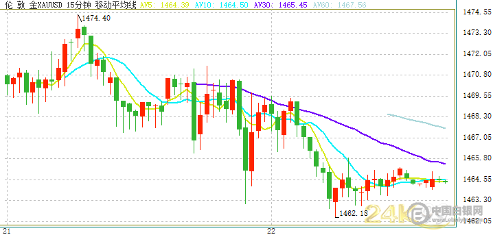 黃金市場最新動態(tài)與小巷隱秘寶藏揭秘