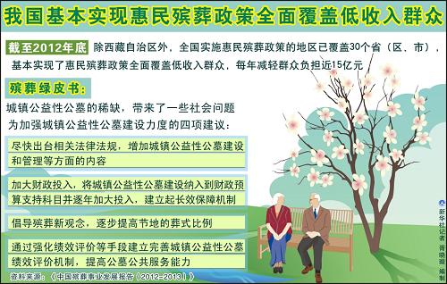 國家喪葬政策解讀，最新規(guī)定與指導方針