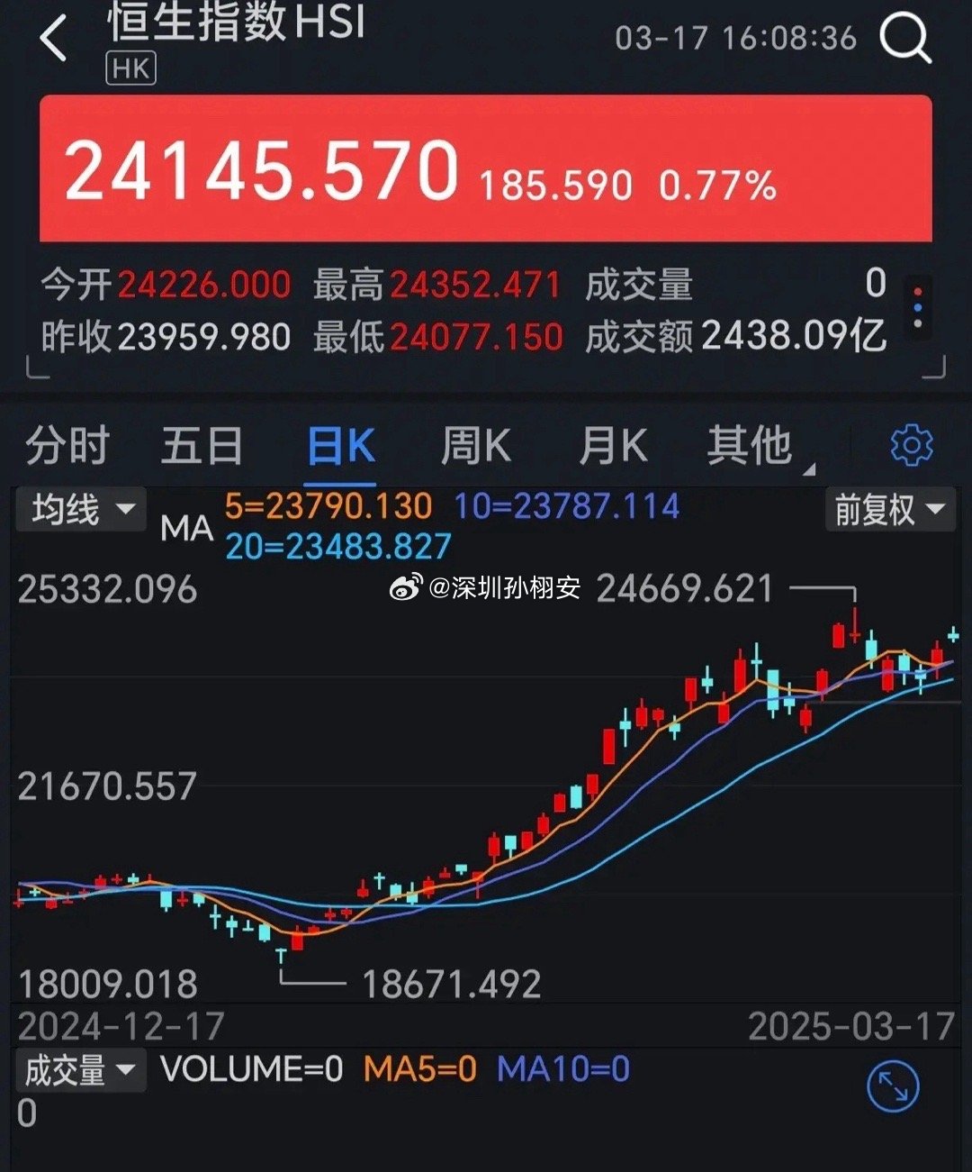 趨勢分析最新，未來走向與觀點闡述探究