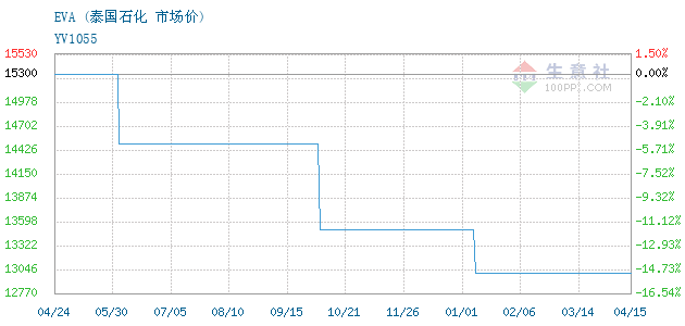 泰國油價最新動態(tài)，分析與展望