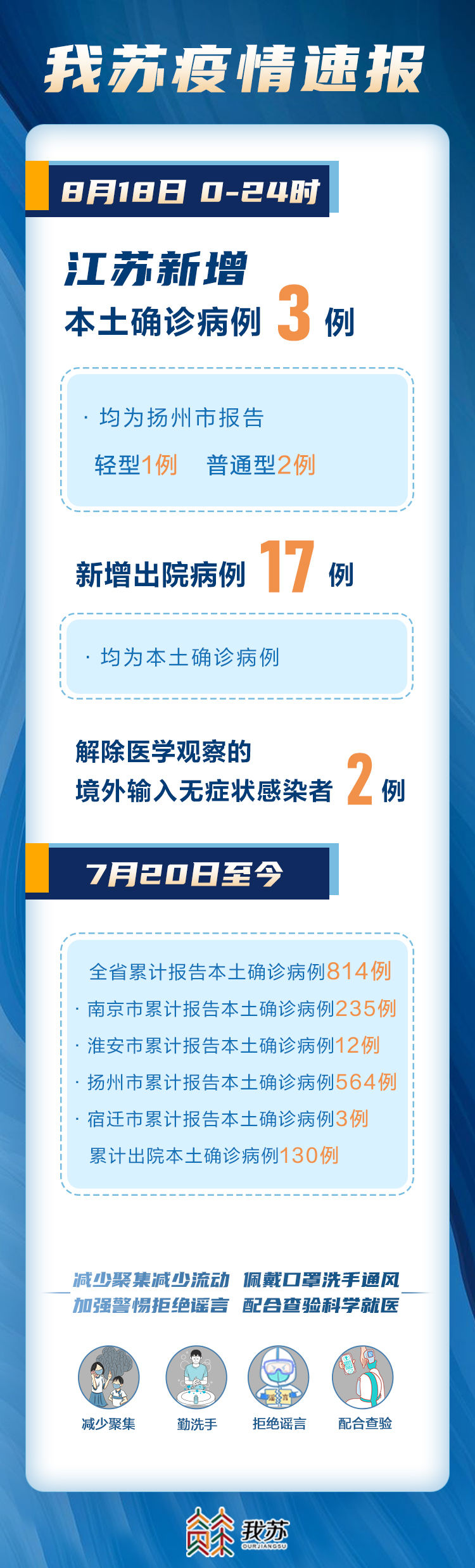 江蘇最新肺炎疫情防護步驟指南
