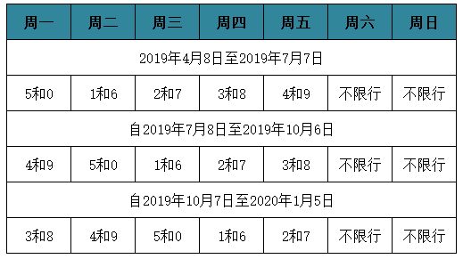 定州最新限號(hào)措施，影響、原因與應(yīng)對(duì)策略全解析