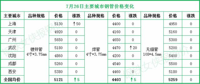 鋼管價格最新行情深度解析與趨勢預測