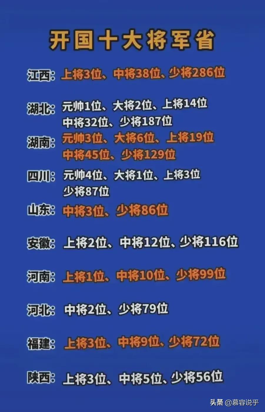 河北省籍將軍名錄揭秘，自然美景背后的英雄之旅