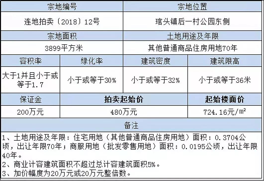 連江新樓盤最新動(dòng)態(tài)，家的溫馨故事啟程