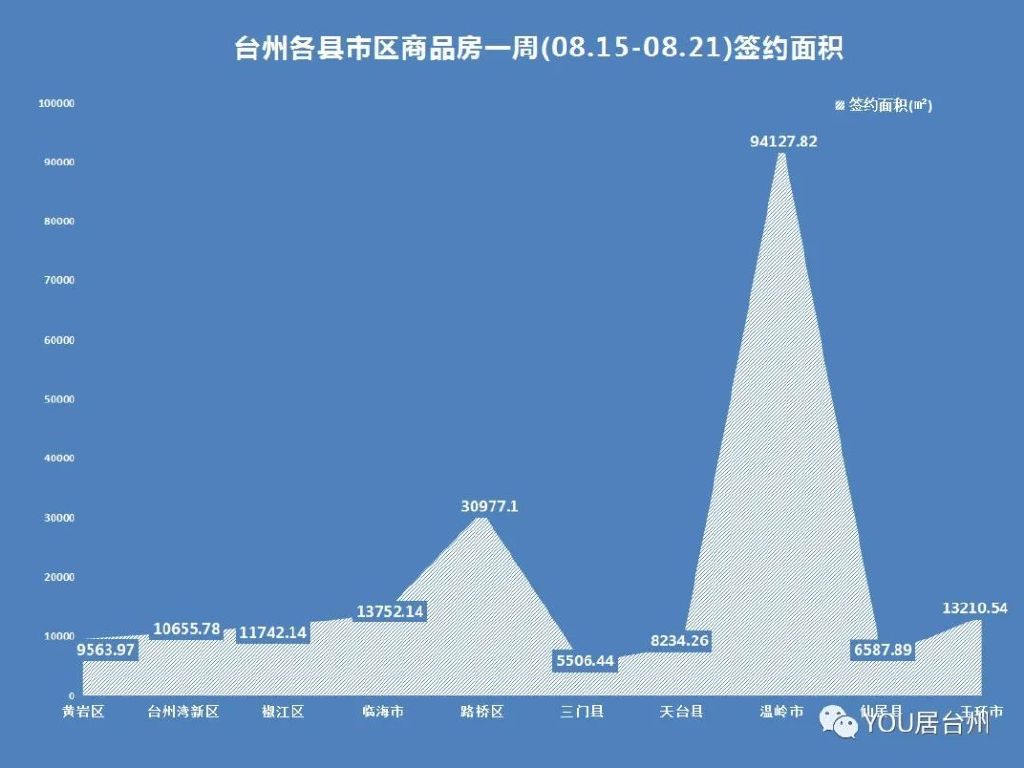 溫嶺最新房?jī)r(jià)消息，科技重塑居住夢(mèng)想，未來生活體驗(yàn)新篇章