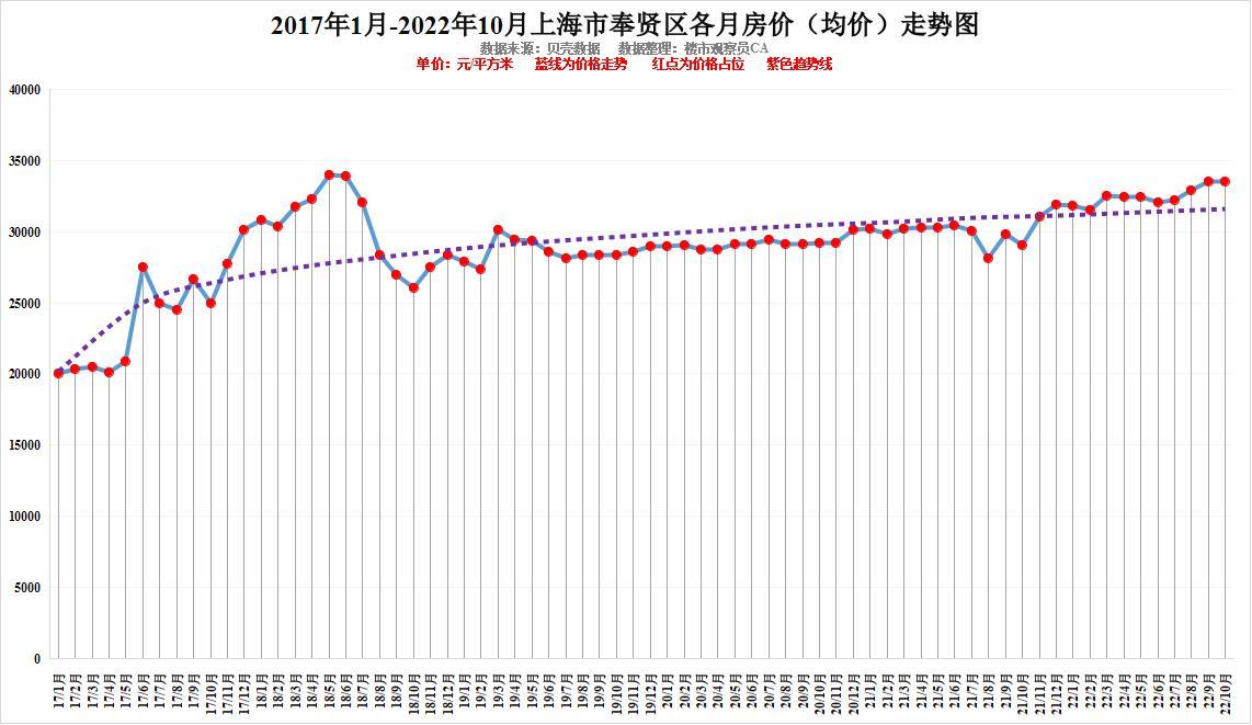 上海房價(jià)走勢圖，時(shí)代印記與都市脈絡(luò)的融合展現(xiàn)