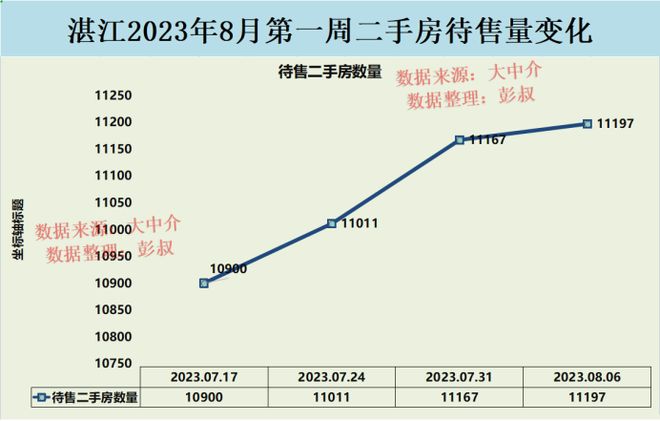 湛江房?jī)r(jià)走勢(shì)深度解析，最新消息與觀點(diǎn)闡述