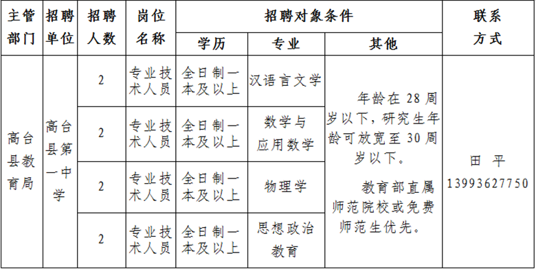 高臺縣最新招聘信息，科技驅(qū)動未來，工作生活全新體驗(yàn)
