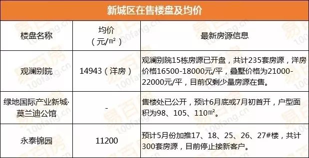 宛陵湖新城房價探索，最新房價與小巷獨特風情揭秘